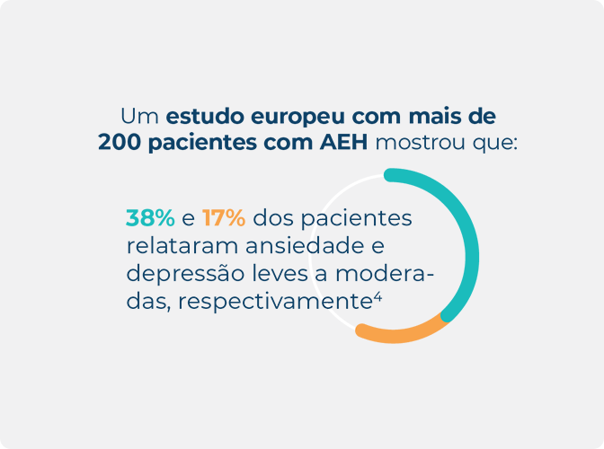 O infográfico mostrando que pessoas vivendo com AEH relataram ansiedade e depressão moderadas a graves.