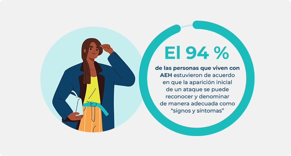 Estadísticas de personas con AEH que llaman la aparición inicial de un ataque signos y síntomas