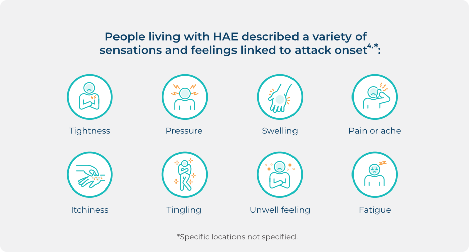 Infographic about how people living with HAE describe the feeling of attack onset.
