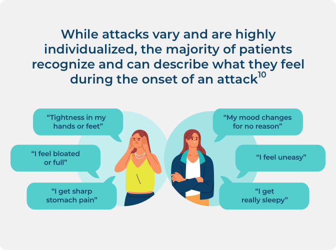 Infographic of a 10-year outcome survey highlighting how treating at the onset of an attack can prevent attacks from worsening and shorten their duration.